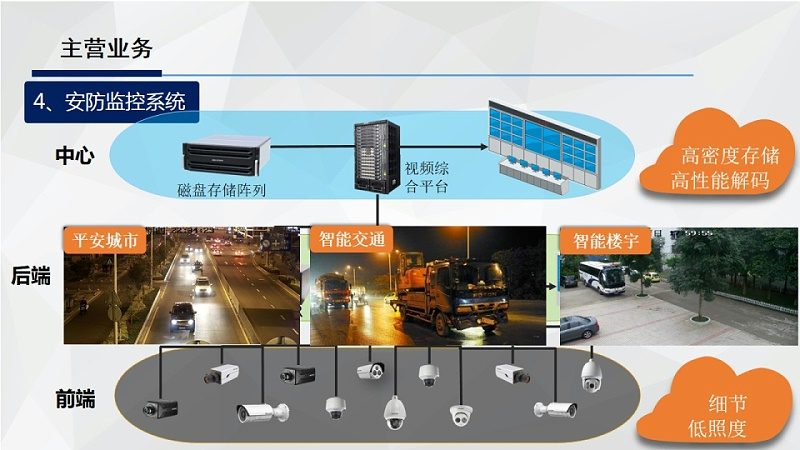 停车场设备：如何选择最适合的解决方案**
