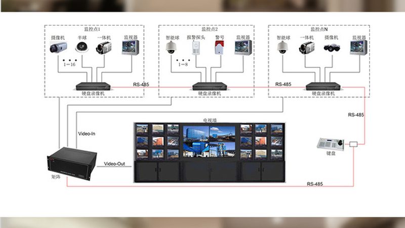弱电安防系统设计施工流程全解析