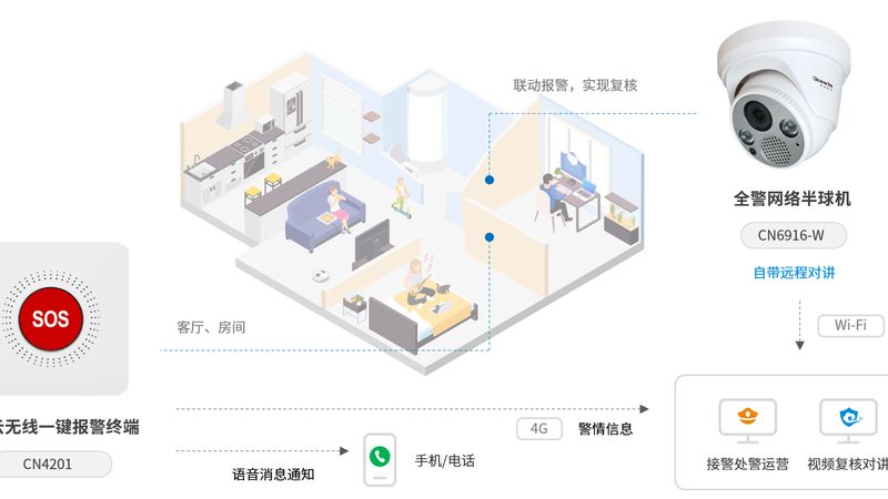 学校防盗报警主机选型，关键在于这几点**